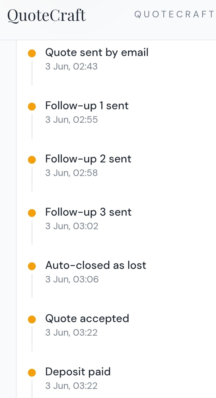 Track Quote Activity & Follow Up Automatically